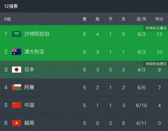 片中男主角名叫向西，向西也是他的灵与肉在路上的过程，既暗含了喷鼻港风月场合风光不再后，主人公北上寻欢，又包含了某种标的目的上的流落感，并且贴切的同时是它的英文片名：Due West：Our Sex Journey。